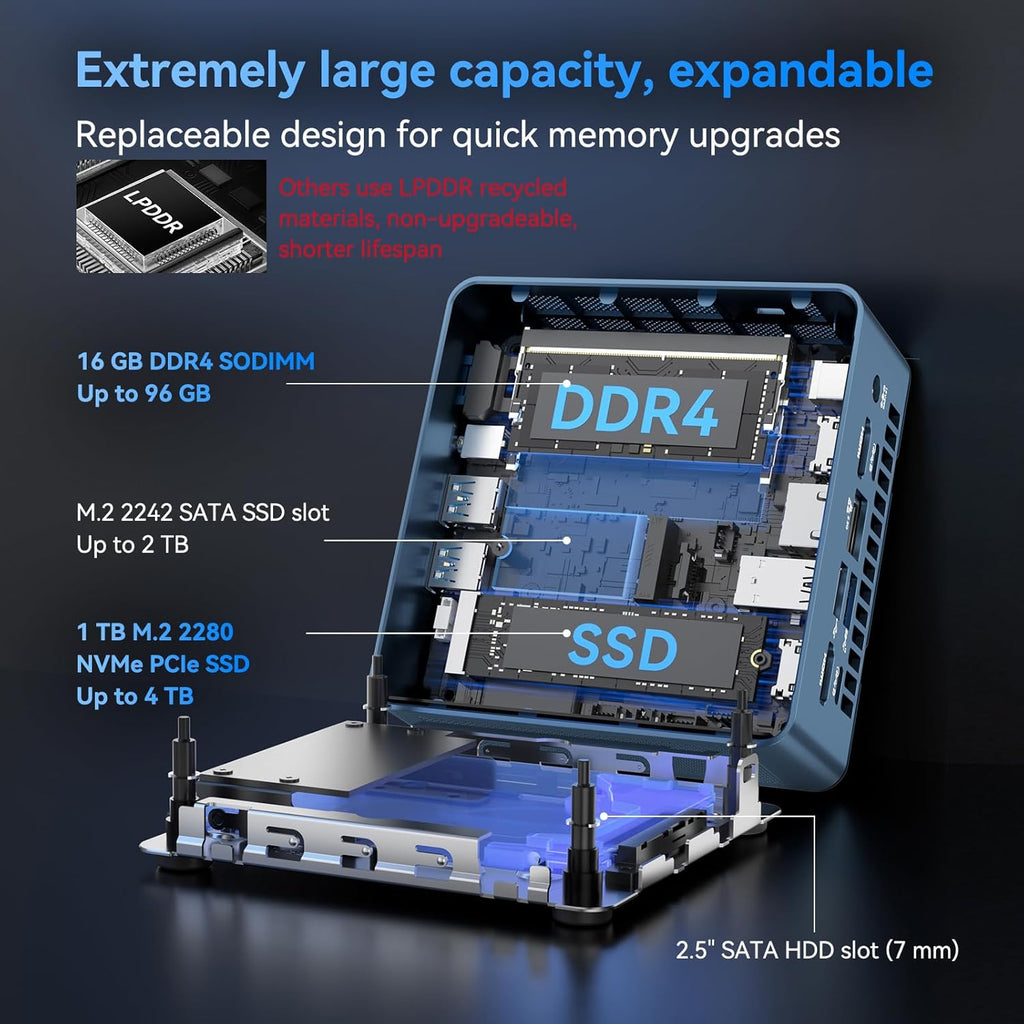 High Speed GEEKOM IT13 Mini PC 2026 with 13th Gen Intel i5-13600H |16GB RAM | 1TB SSD | Windows 11 Pro | 2 X USB4.0(40Gbps) | Quad Display| WiFi 6E |SD Slot | Intel NUC13 Replacement Desktop Computers