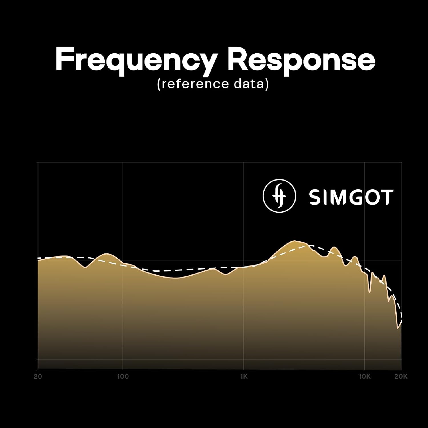 Linsoul SIMGOT EP5 Over-Ear Headphones, 50mm Ultra-Magnetic Drivers, Innovative Closed-Back HiFi Monitor, Dual 3.5mm TRS Detachable Cable, Lightweight Gaming Wired Headset for PC/Mobile