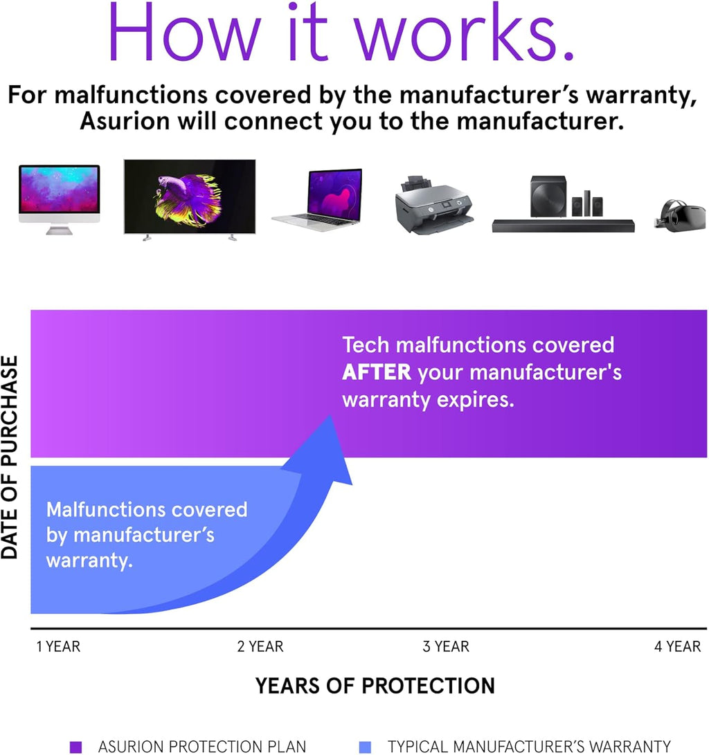ASURION 4 Year Office Equipment Protection Plan ($600 - $699.99)