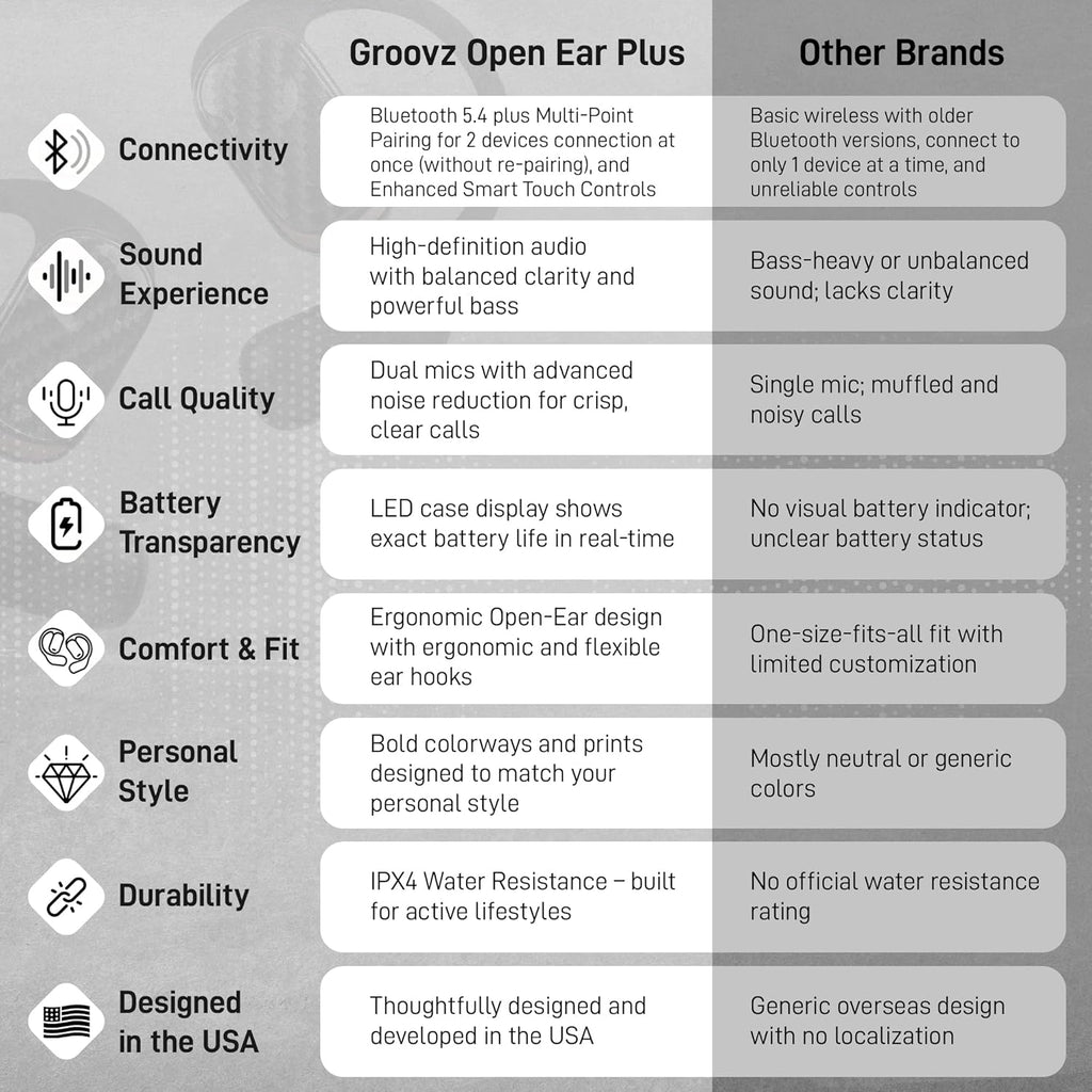 Groovz Open-Ear Plus True Wireless Headphones with Battery Display - Designed & Engineered in the USA - Multi-Point Pairing Bluetooth Open Ear Earbuds Compatible with Apple & Android - Carbon Fiber