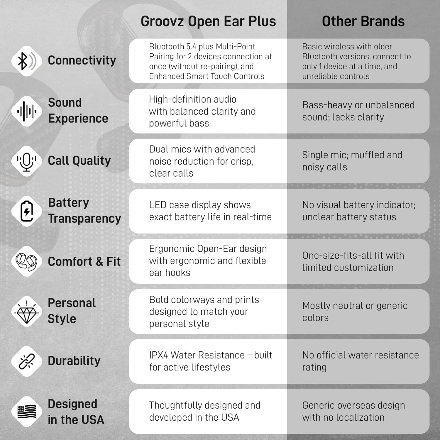 Groovz Open-Ear Plus True Wireless Headphones with Battery Display - Designed & Engineered in the USA - Multi-Point Pairing Bluetooth Open Ear Earbuds Compatible with Apple & Android - Carbon Fiber