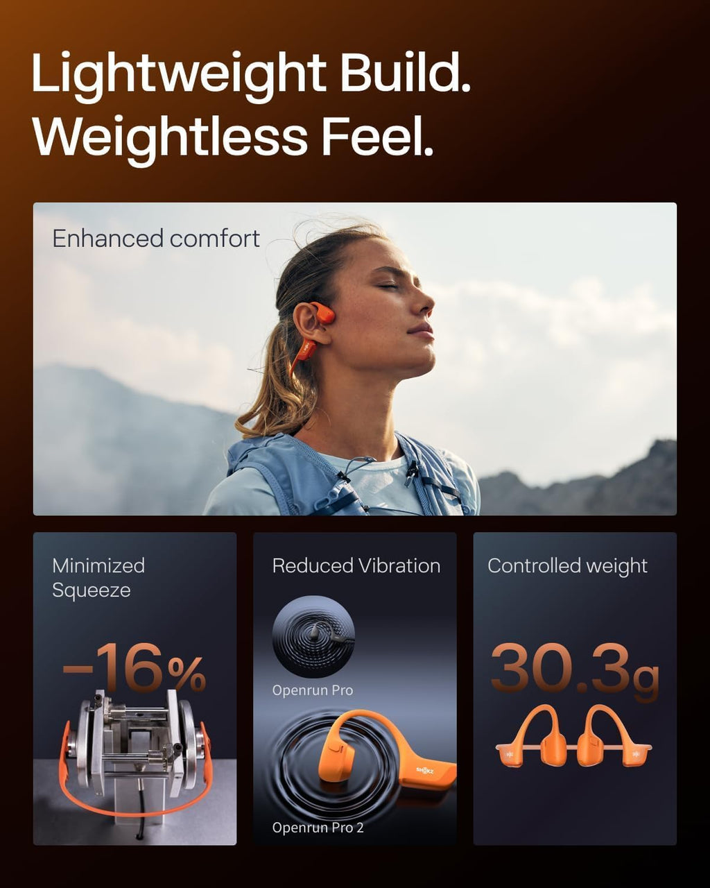SHOKZ New OpenRun Pro 2 Mini - Open-Ear, Bone Conduction Sport Headphones - Sweat Resistant, Workout Headphones with 30ft Bluetooth - Secure, Comfortable Fit - Deep Bass and Smart Mic App (Renewed)