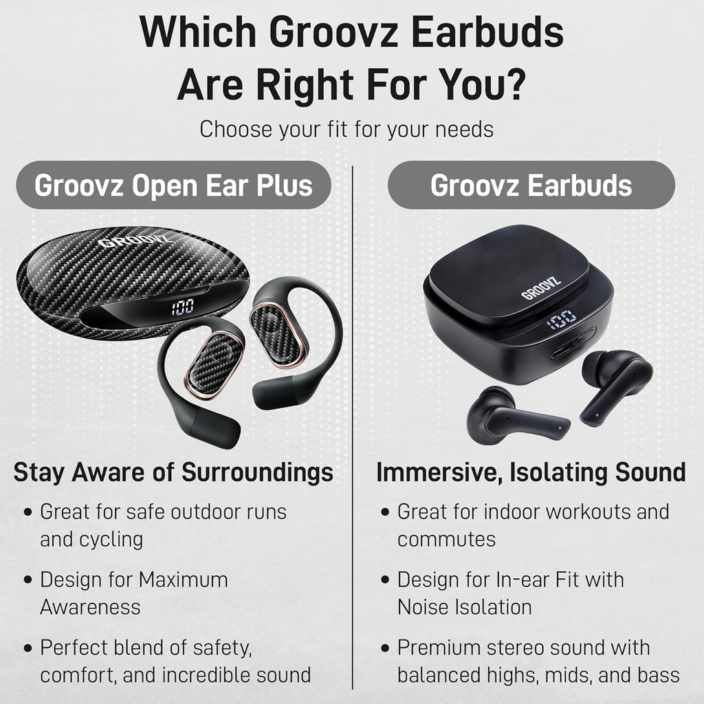 Groovz Open-Ear Plus True Wireless Headphones with Battery Display - Designed & Engineered in the USA - Multi-Point Pairing Bluetooth Open Ear Earbuds Compatible with Apple & Android - Carbon Fiber