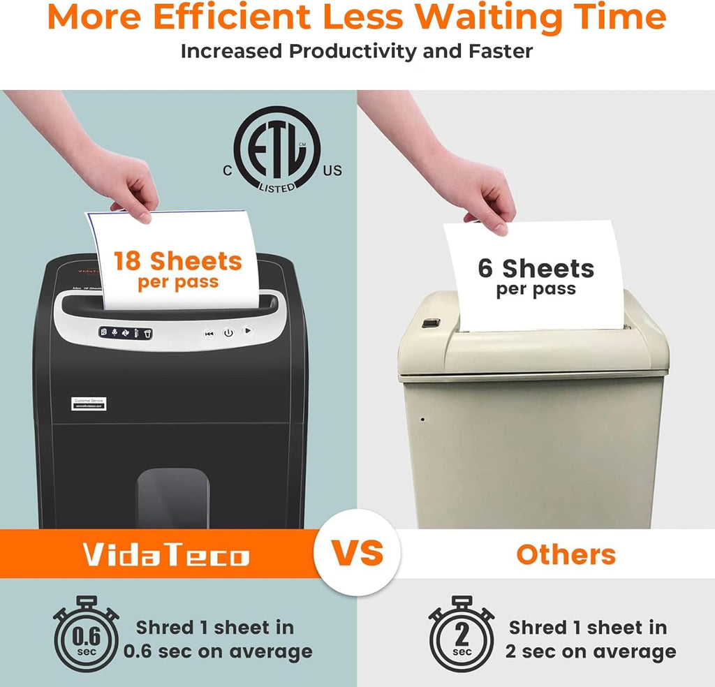 VidaTeco 18-Sheet Paper Shredder for Home Office Heavy Duty with 60 Mins Running Micro Cut, US Patented Cutter, Shred CD/Card with 7.9 Gal Extra Large Bin, AUTO Jam Proof(ETL)