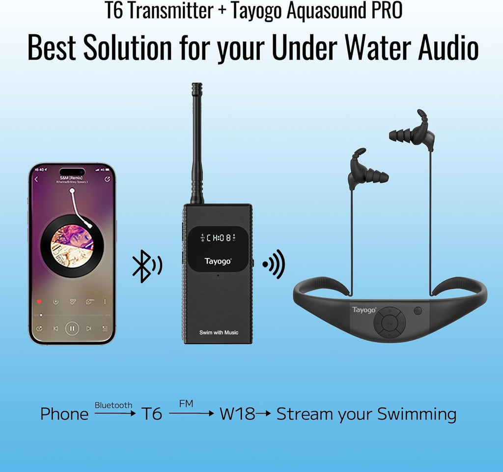 Tayogo T6+W18 Swim Music Combo – Waterproof Swimming MP3 Player + Bluetooth Transmitter | No Need to Download Music, Support Spotify, Swim with Your Stream APP