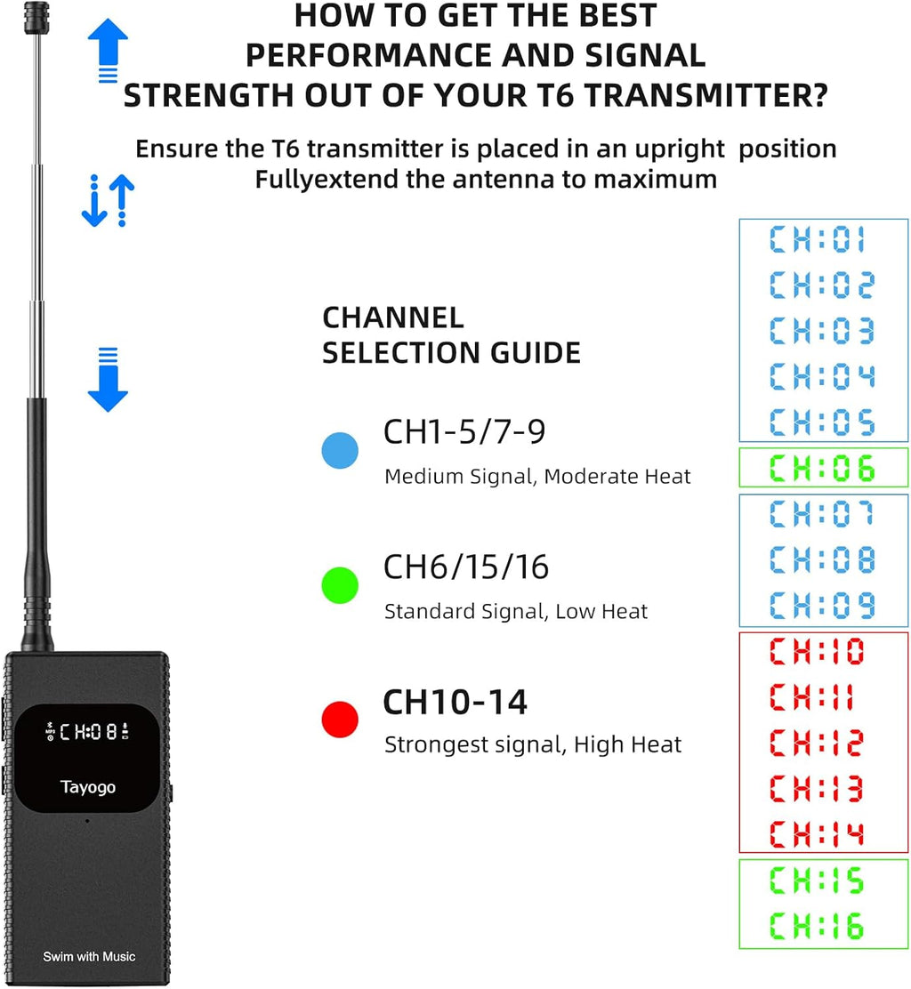 Tayogo T6+W18 Swim Music Combo – Waterproof Swimming MP3 Player + Bluetooth Transmitter | No Need to Download Music, Support Spotify, Swim with Your Stream APP